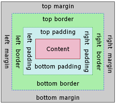 box model image